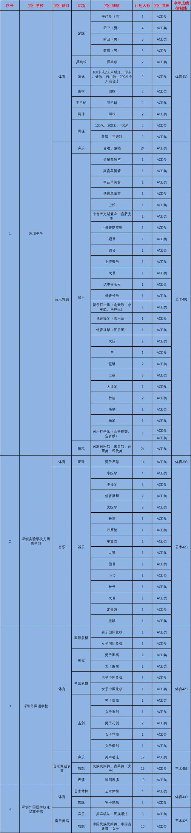 1深圳中学游泳中考招生计划.gif